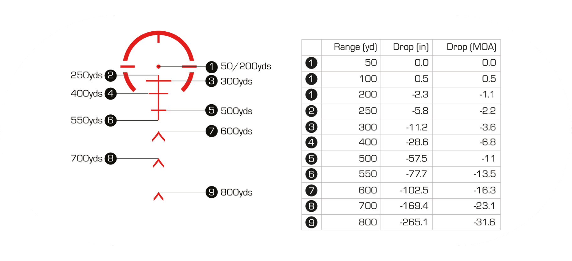 BULLET DROP COMPENSATION chart