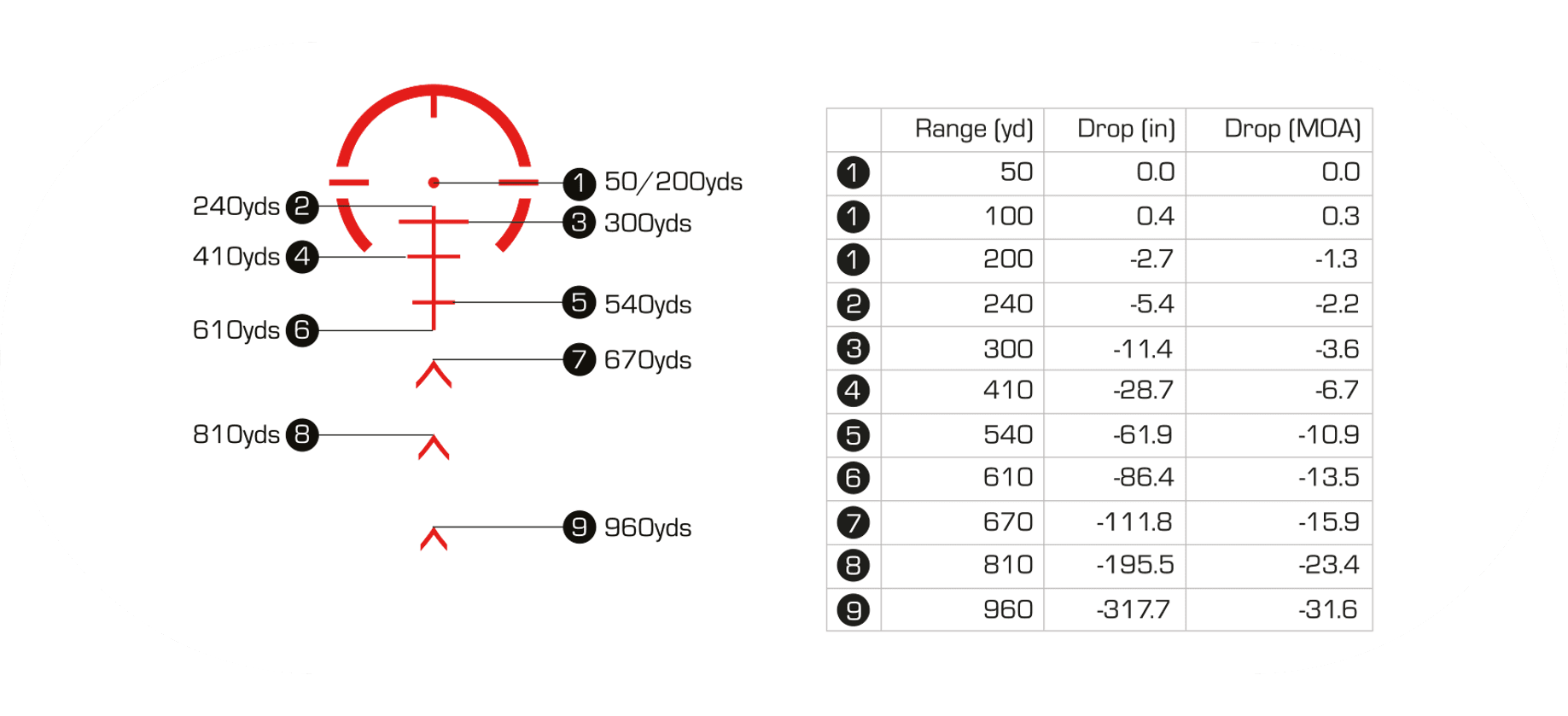 BULLET DROP COMPENSATION chart
