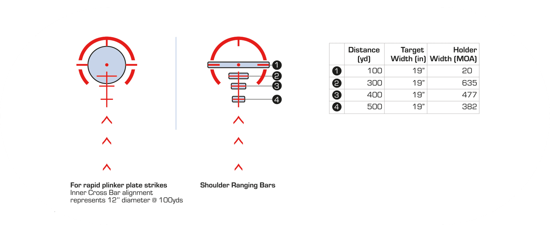 RAPID RANGING chart