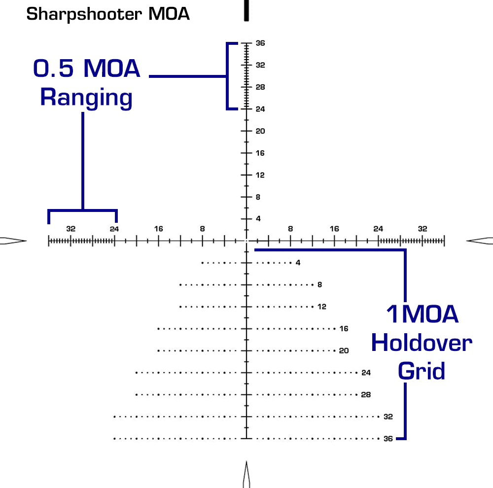 Sharpshooter MOA reticle view
