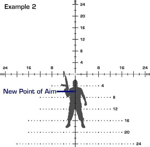 USING BASIC HOLDOVERS chart