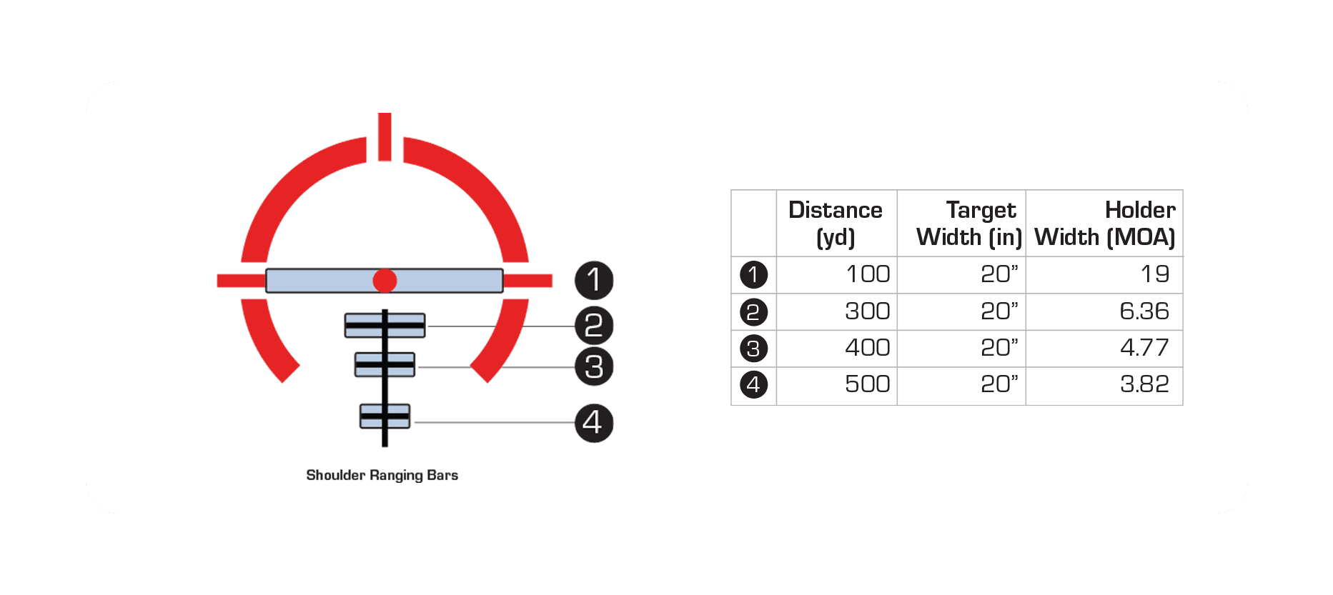 RAPID RANGING chart