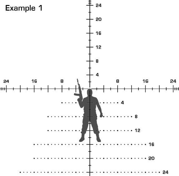 STANDARD MOA RANGING chart