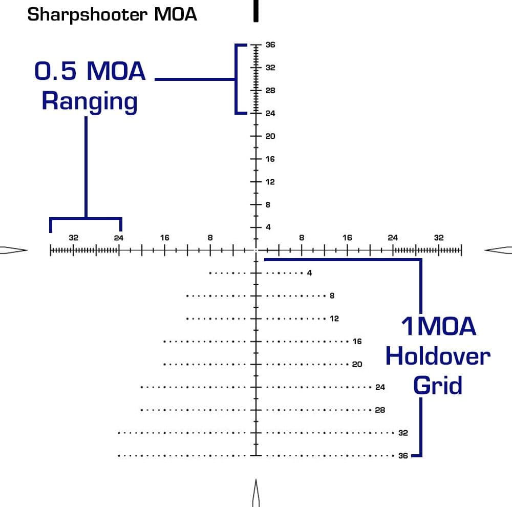 MEASURE IT WELL chart