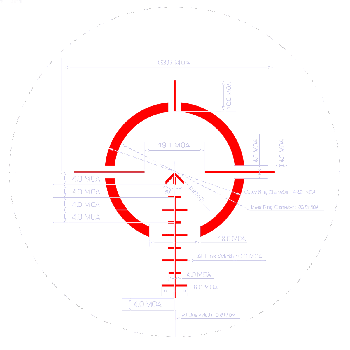 MOA reticle view